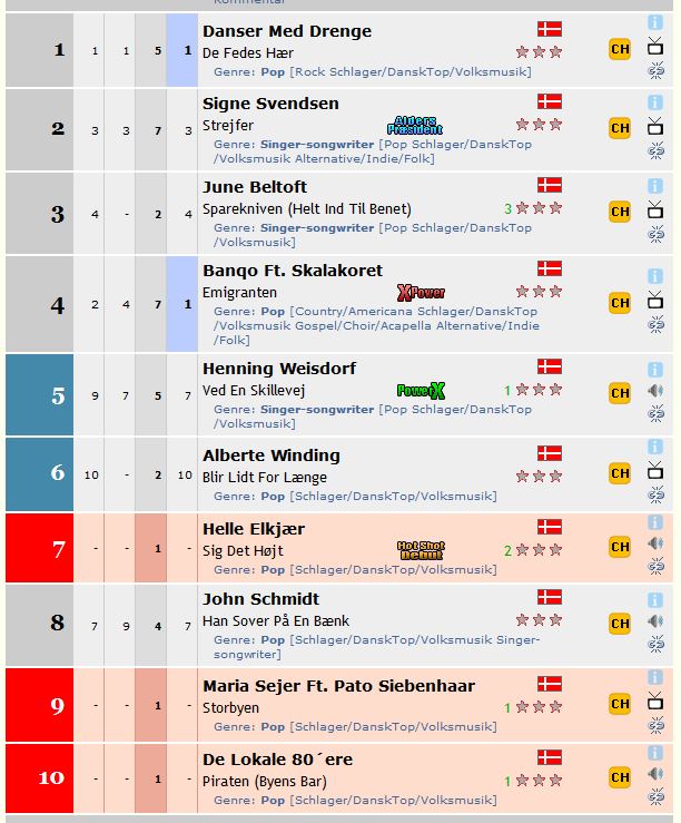 Sparekniven (Helt ind til benet) - June Beltoft - chartbase dansk pop top 10 uge 27-2015